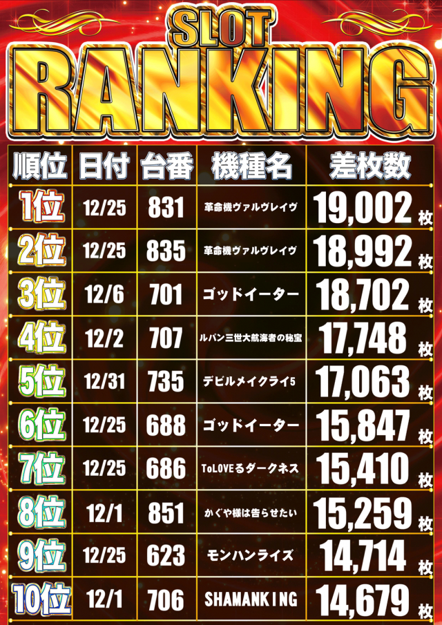 ニュークラウン綾瀬店の最新情報画像