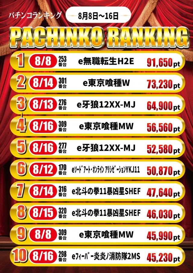 スーパーワイド守山店の最新情報画像