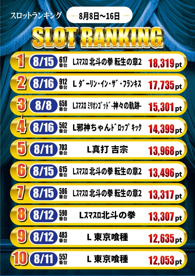 スーパーワイド守山店の最新情報画像