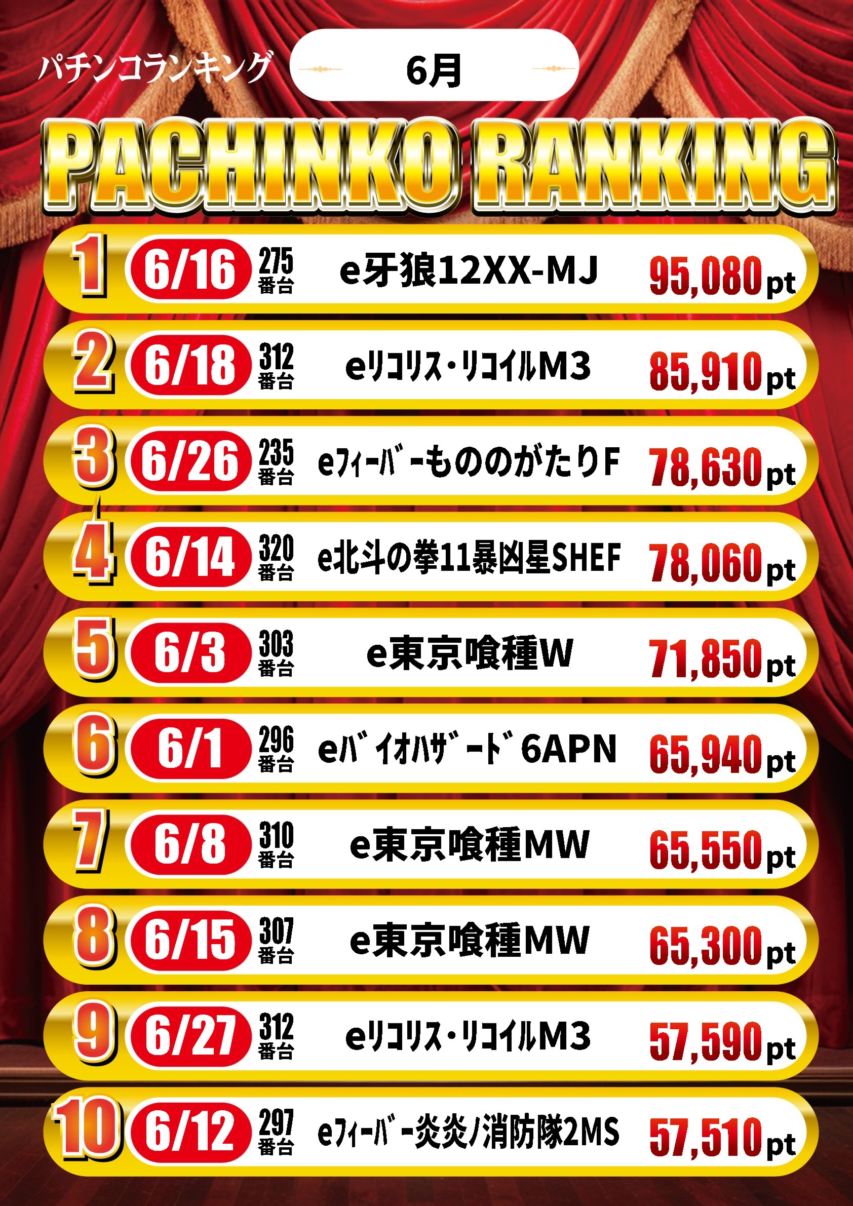 スーパーワイド守山店の最新情報画像