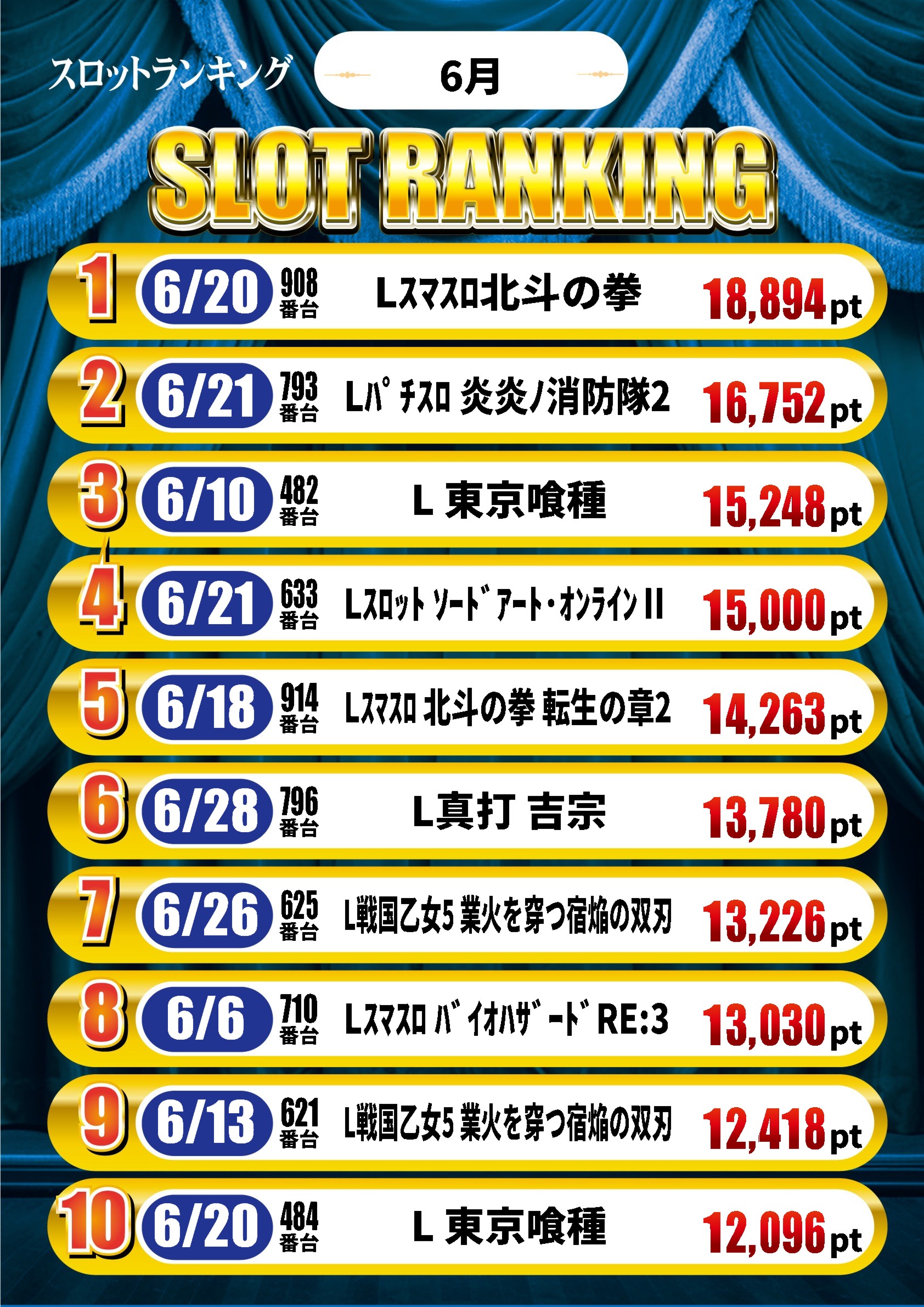 スーパーワイド守山店の最新情報画像