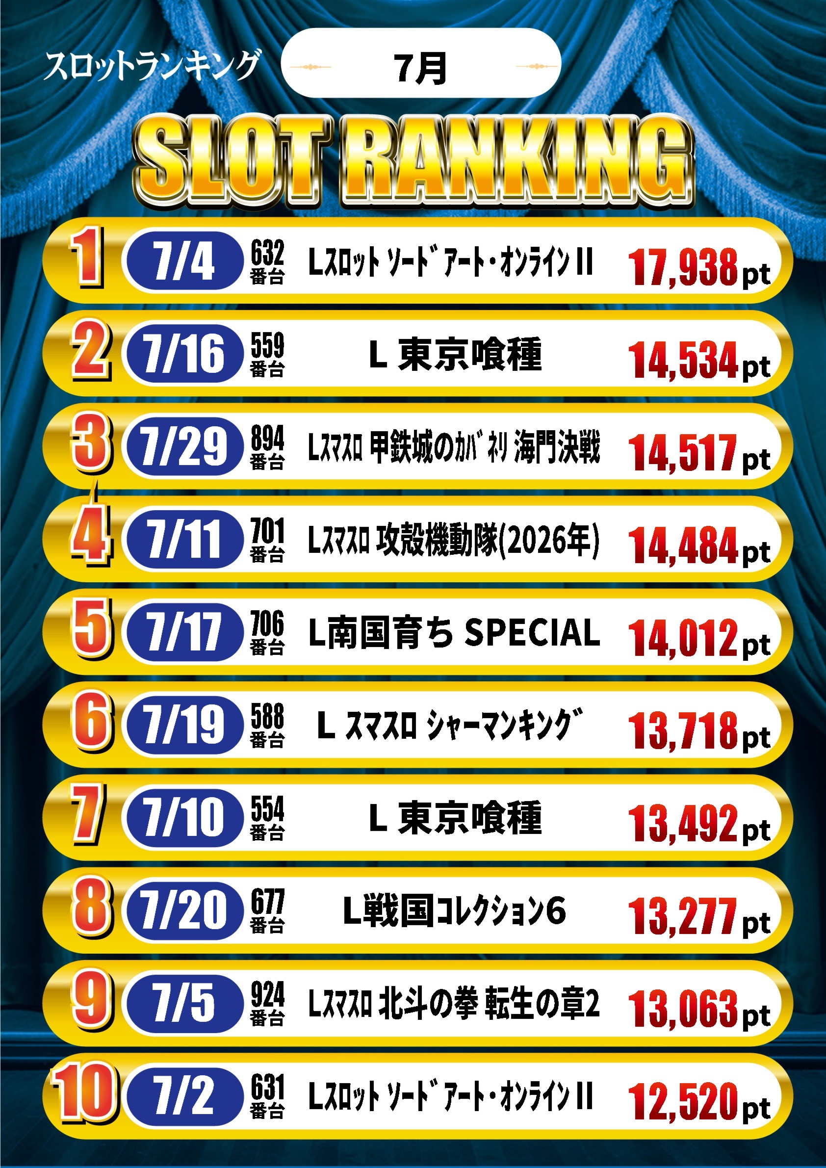 スーパーワイド守山店の最新情報画像