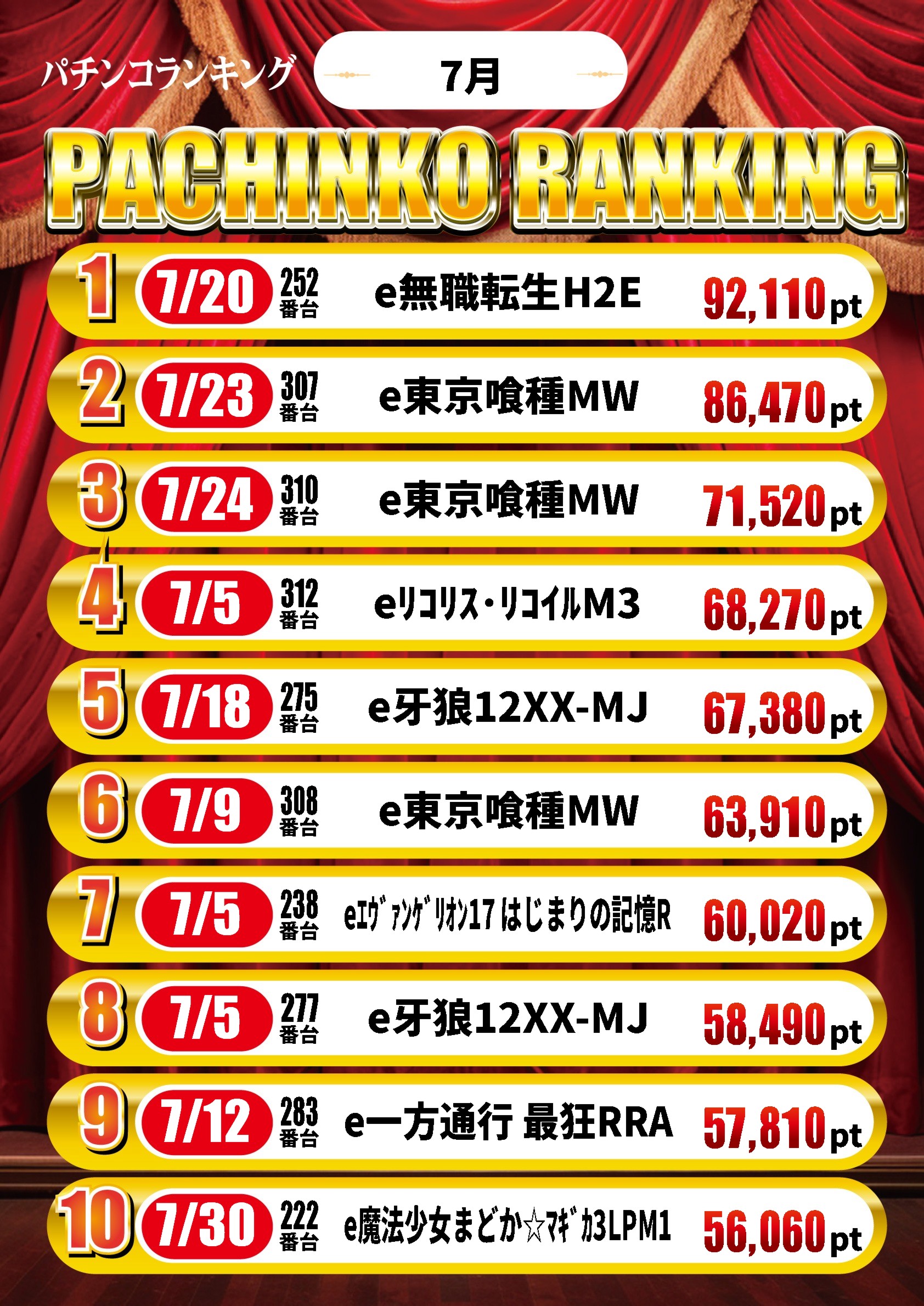 スーパーワイド守山店の最新情報画像