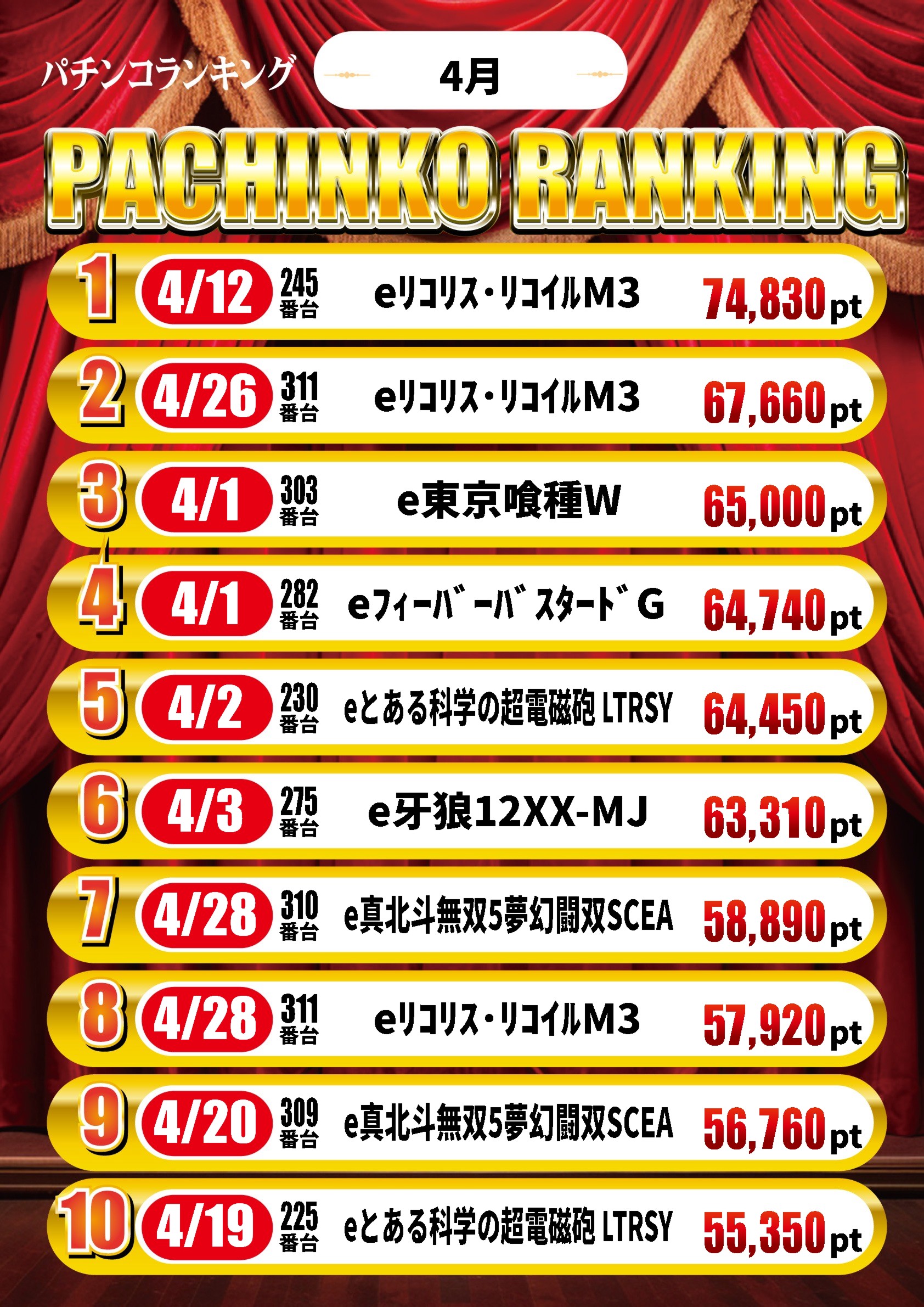 スーパーワイド守山店の最新情報画像