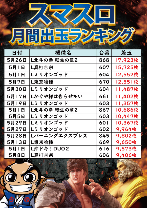 サンエイ高島店の最新情報画像