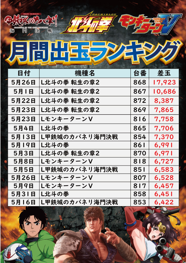 サンエイ高島店の最新情報画像
