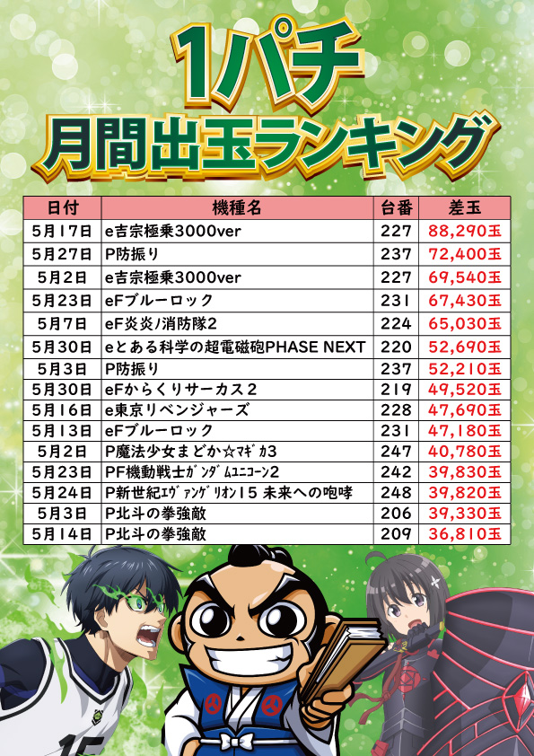 サンエイ高島店の最新情報画像