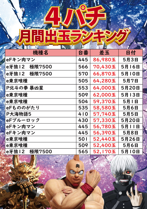 サンエイ高島店の最新情報画像