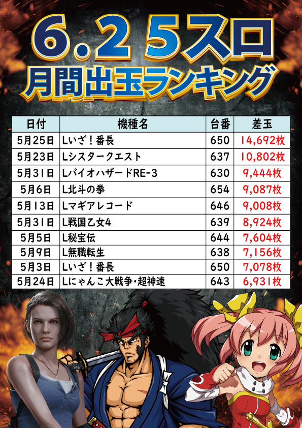 サンエイ高島店の最新情報画像