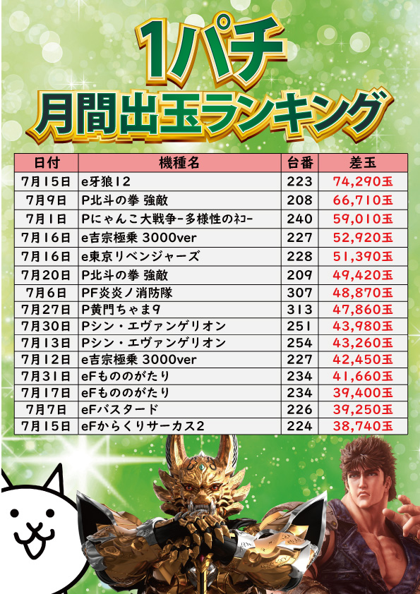 サンエイ高島店の最新情報画像