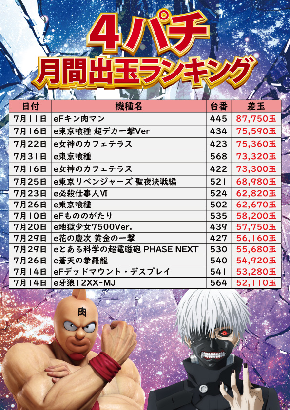 サンエイ高島店の最新情報画像