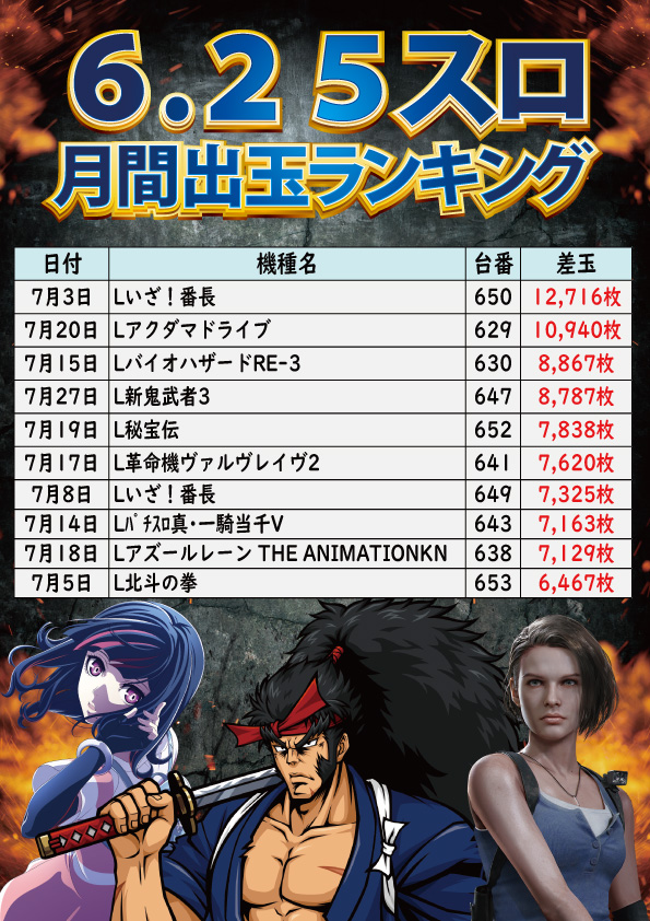 サンエイ高島店の最新情報画像