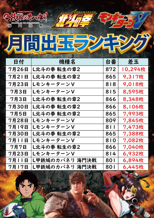 サンエイ高島店の最新情報画像