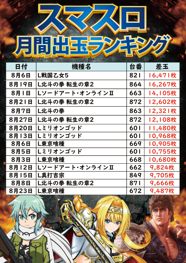 サンエイ高島店の最新情報画像