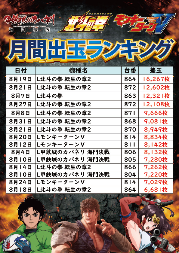 サンエイ高島店の最新情報画像