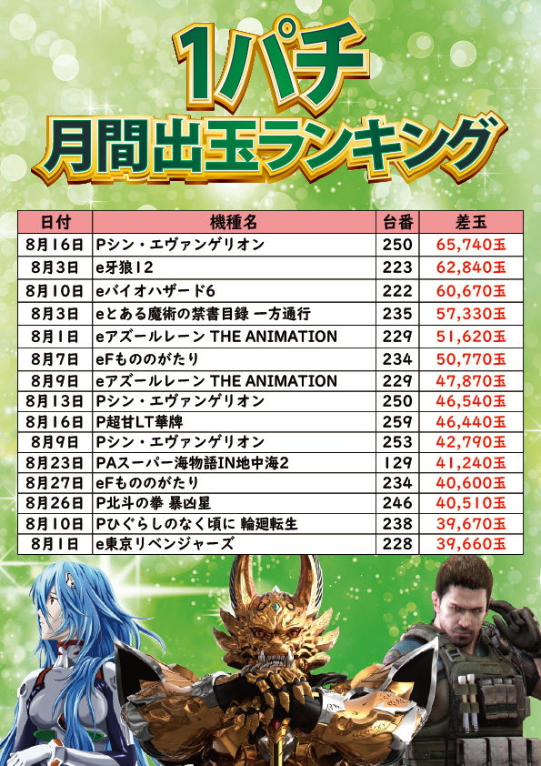 サンエイ高島店の最新情報画像