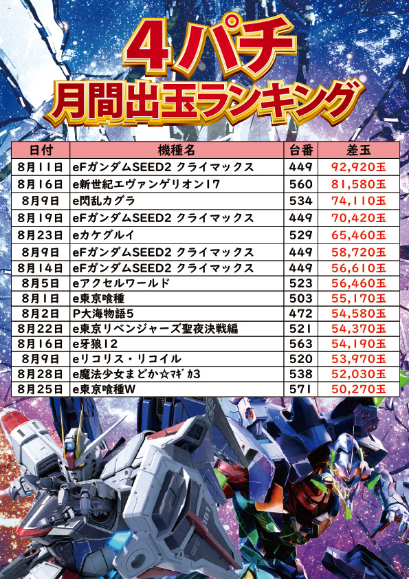 サンエイ高島店の最新情報画像