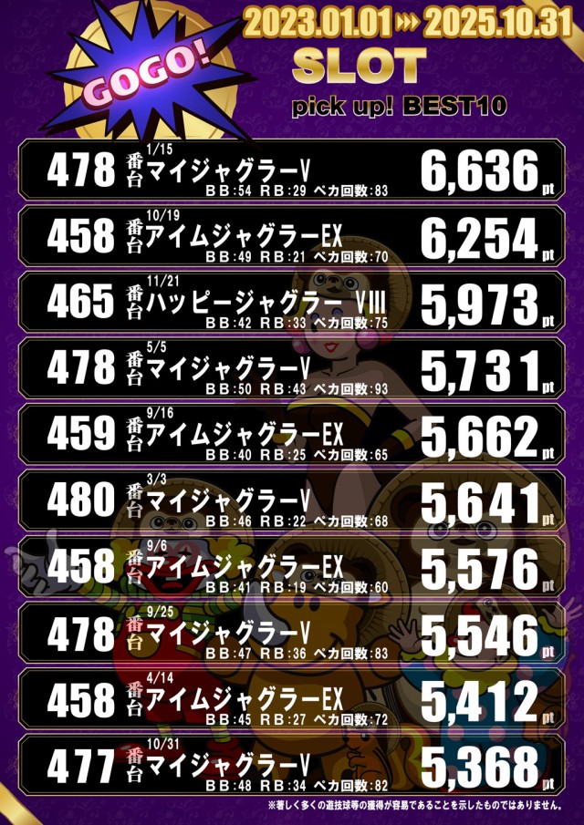 ドラゴン五個荘の最新情報画像