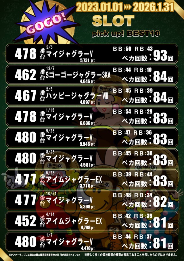 ドラゴン五個荘の最新情報画像