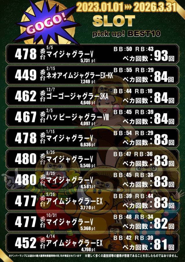 ドラゴン五個荘の最新情報画像