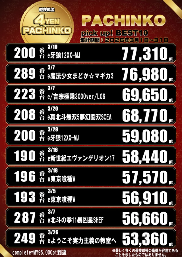 ドラゴン五個荘の最新情報画像