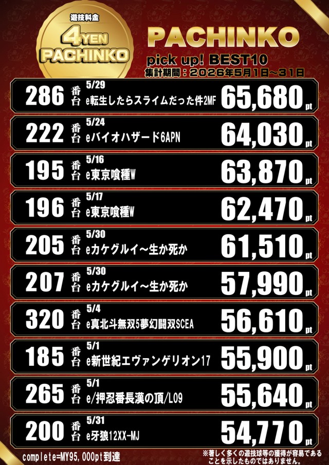 ドラゴン五個荘の最新情報画像