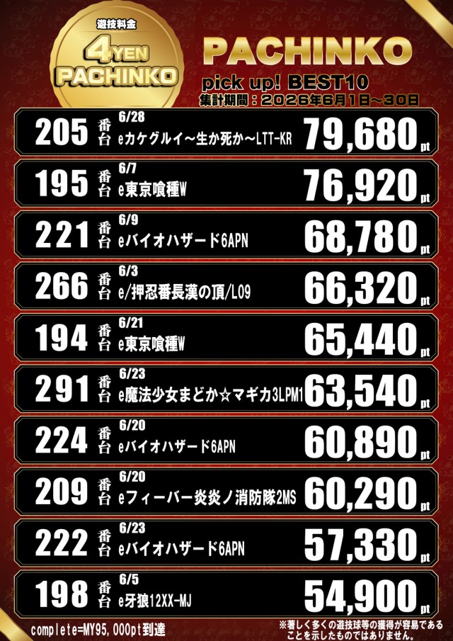 ドラゴン五個荘の最新情報画像