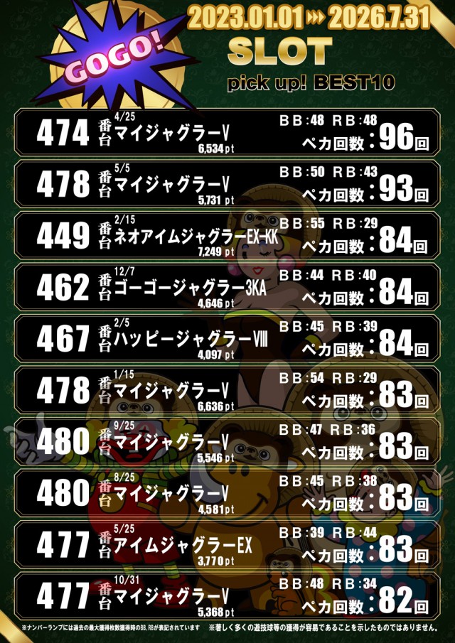 ドラゴン五個荘の最新情報画像