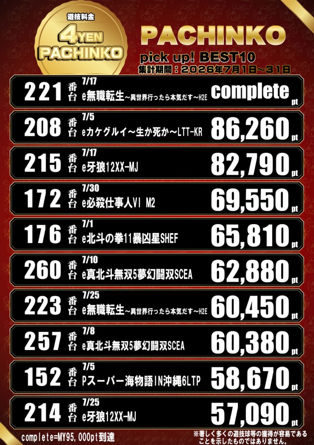 ドラゴン五個荘の最新情報画像