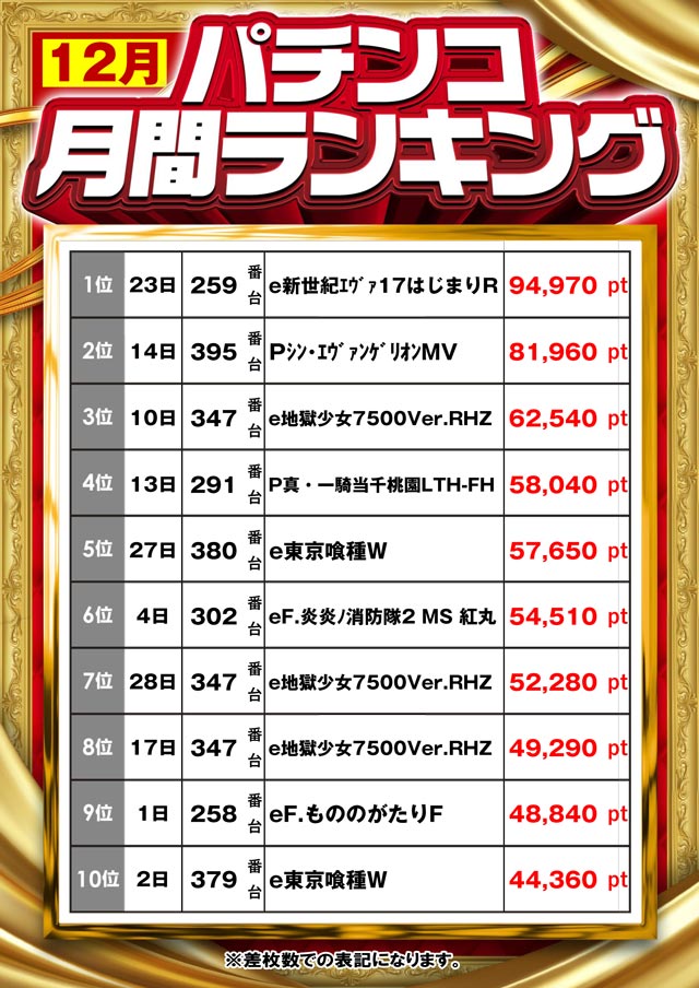 MGM鈴鹿店の最新情報画像