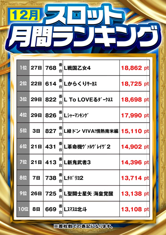 MGM鈴鹿店の最新情報画像