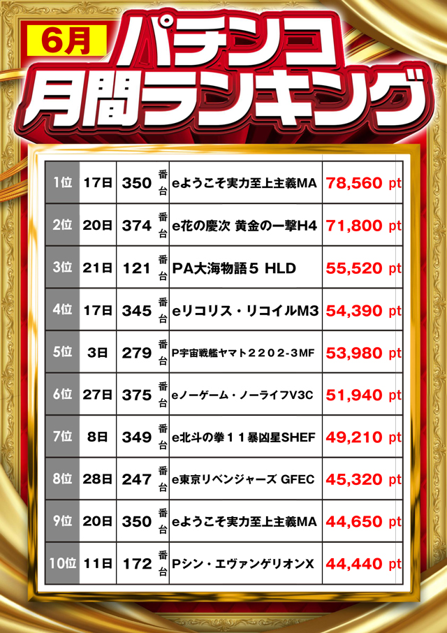 MGM鈴鹿店の最新情報画像