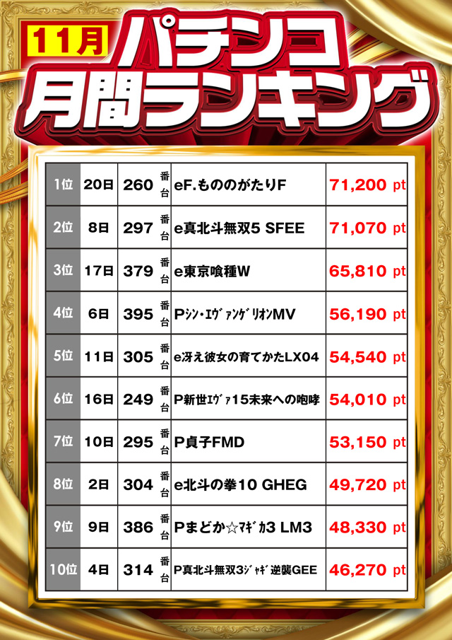 MGM鈴鹿店の最新情報画像