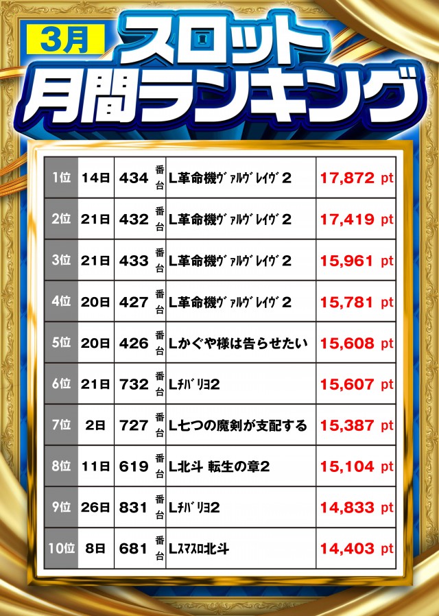 MGM鈴鹿店の最新情報画像