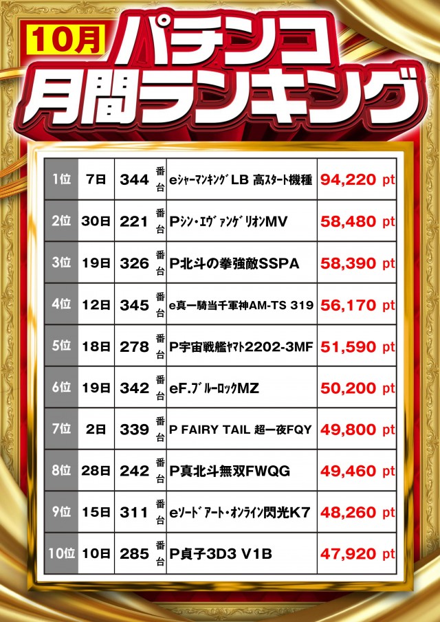 MGM鈴鹿店の最新情報画像