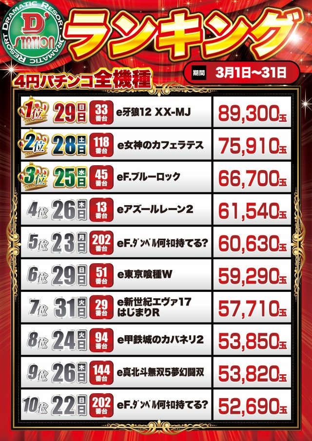 D&rsquo;STATION新小岩店の最新情報画像