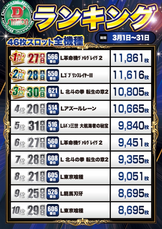 D&rsquo;STATION新小岩店の最新情報画像