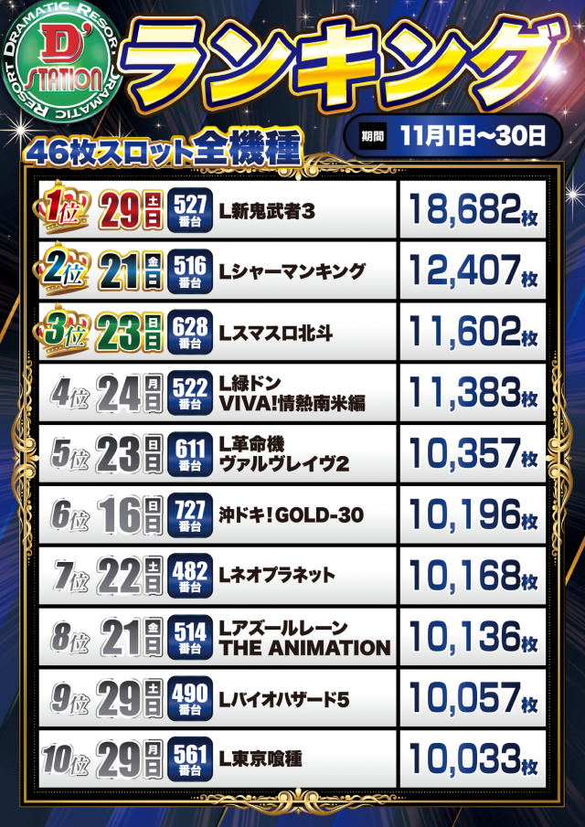 D’STATION新小岩店の最新情報画像