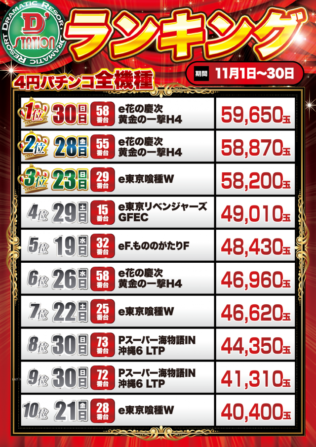 D’STATION新小岩店の最新情報画像