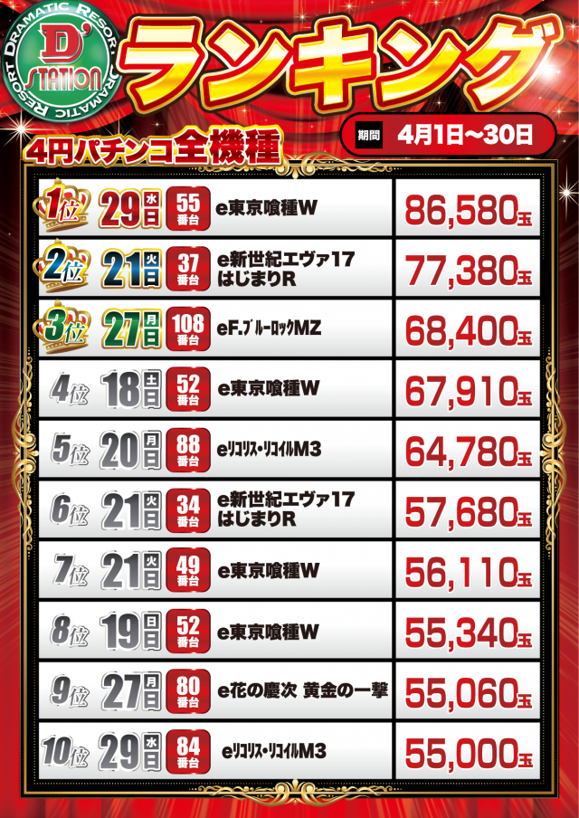 D’STATION新小岩店の最新情報画像