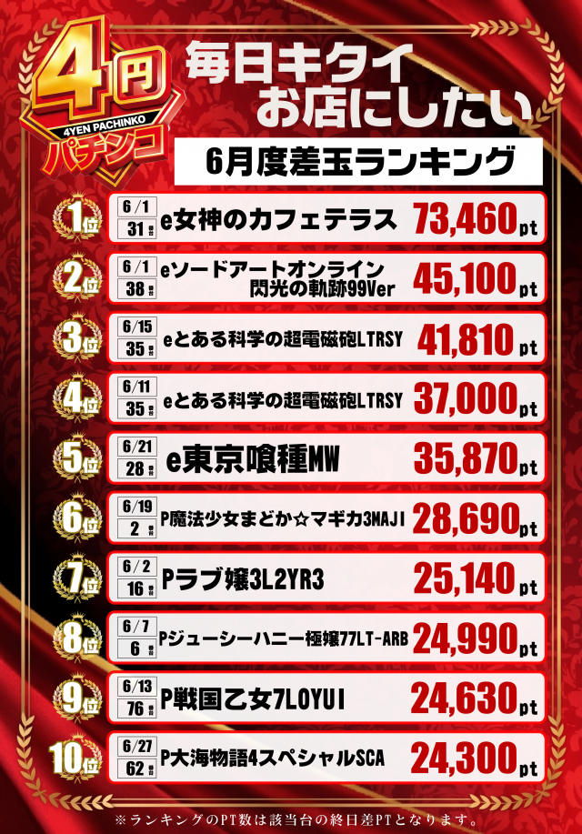 サイバーパチンコ大和小泉店の最新情報画像
