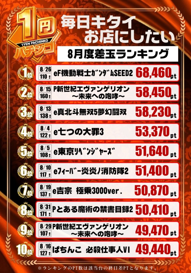 サイバーパチンコ大和小泉店の最新情報画像
