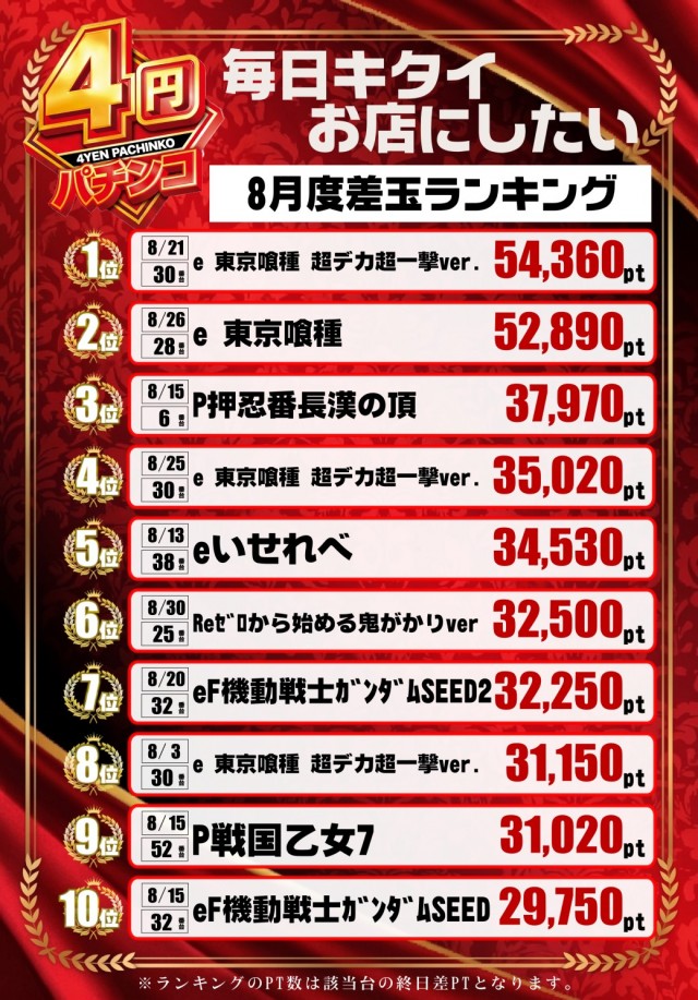 サイバーパチンコ大和小泉店の最新情報画像