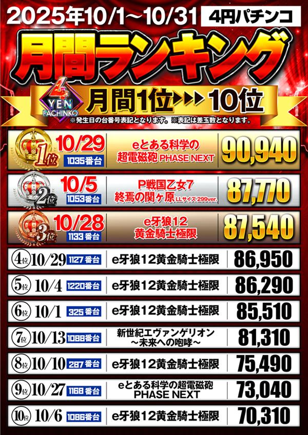 フェイス860橿原の最新情報画像