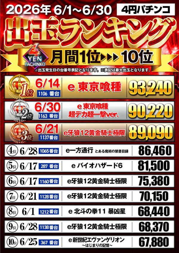 フェイス860橿原の最新情報画像
