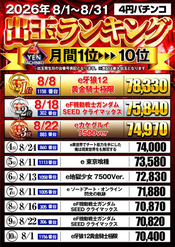 フェイス860橿原の最新情報画像