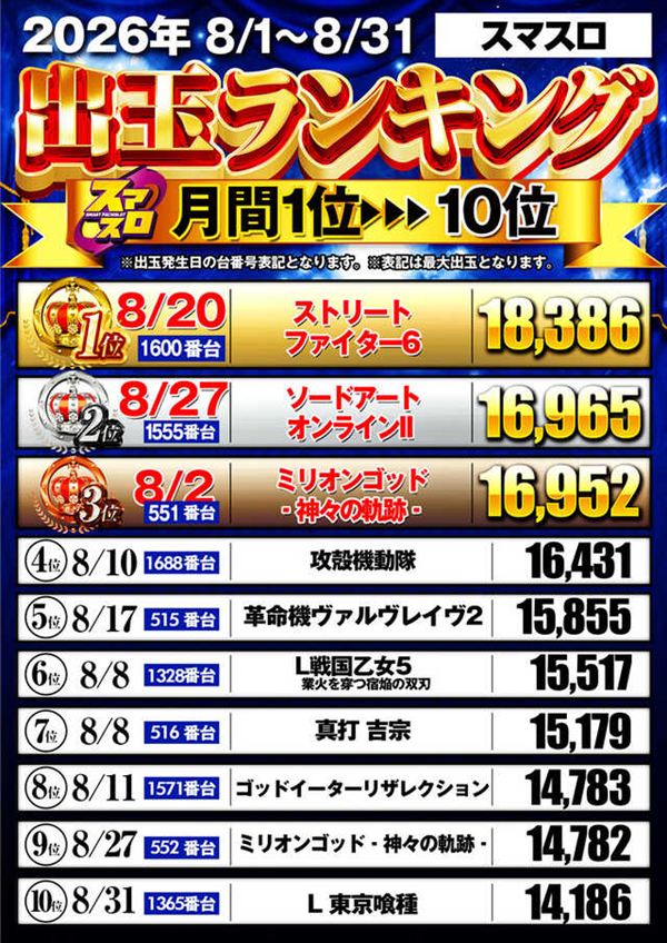 フェイス860橿原の最新情報画像