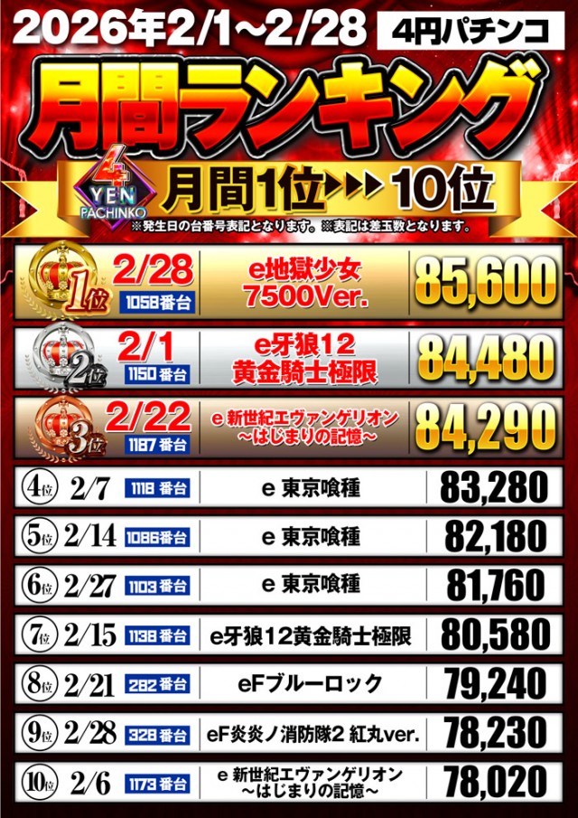 フェイス860橿原の最新情報画像