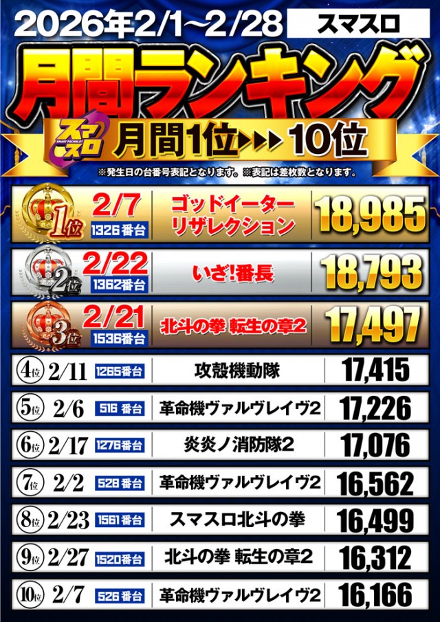 フェイス860橿原の最新情報画像