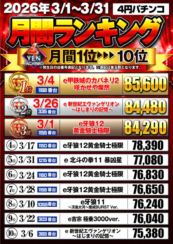 フェイス860橿原の最新情報画像